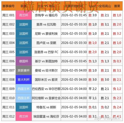 世界杯投注网站大全哪个好？围绕数据分析做一次全面整理（FIFA World Cup 2026）