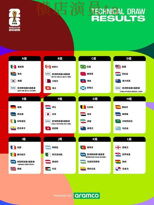 汇总世界杯买球平台：从玩法指南到使用全流程解析 - FIFA World Cup 2026